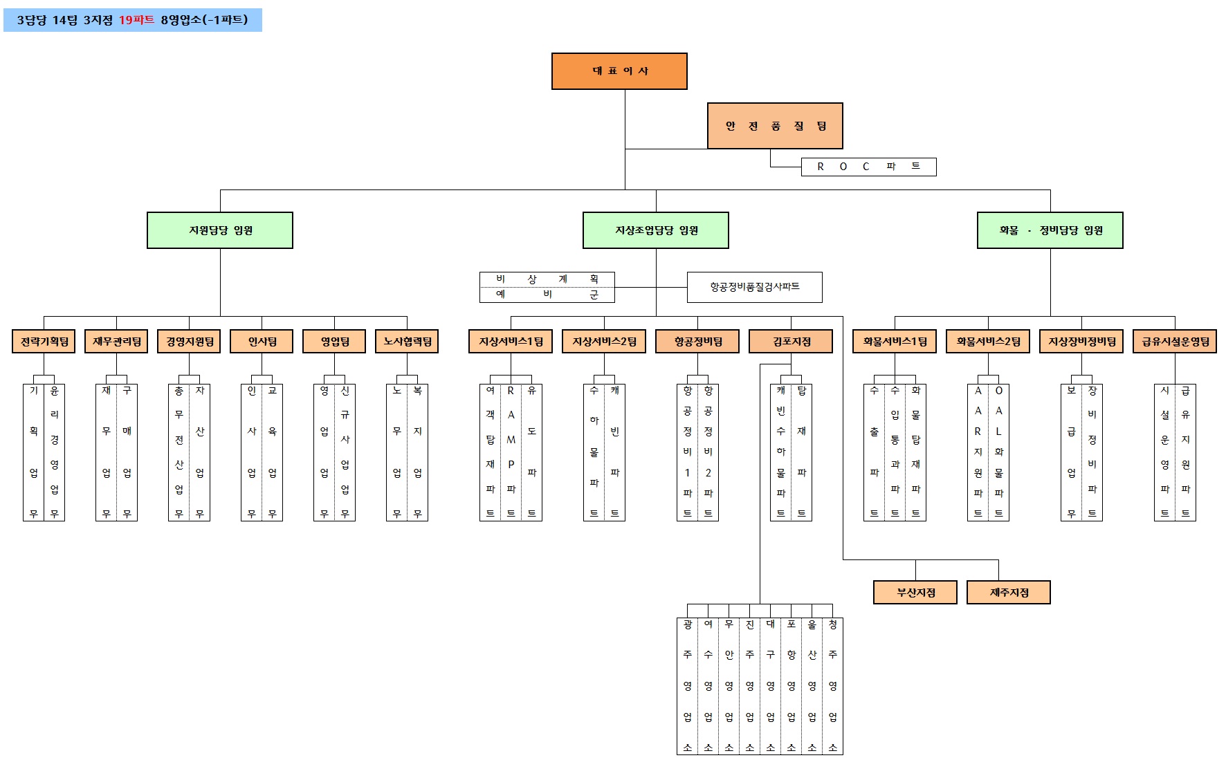 아시아나항공] [정정]투자설명서