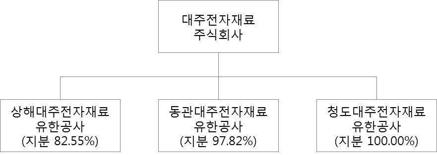 이미지: 계통도_대주전자재료