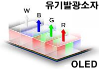 이미지: oled