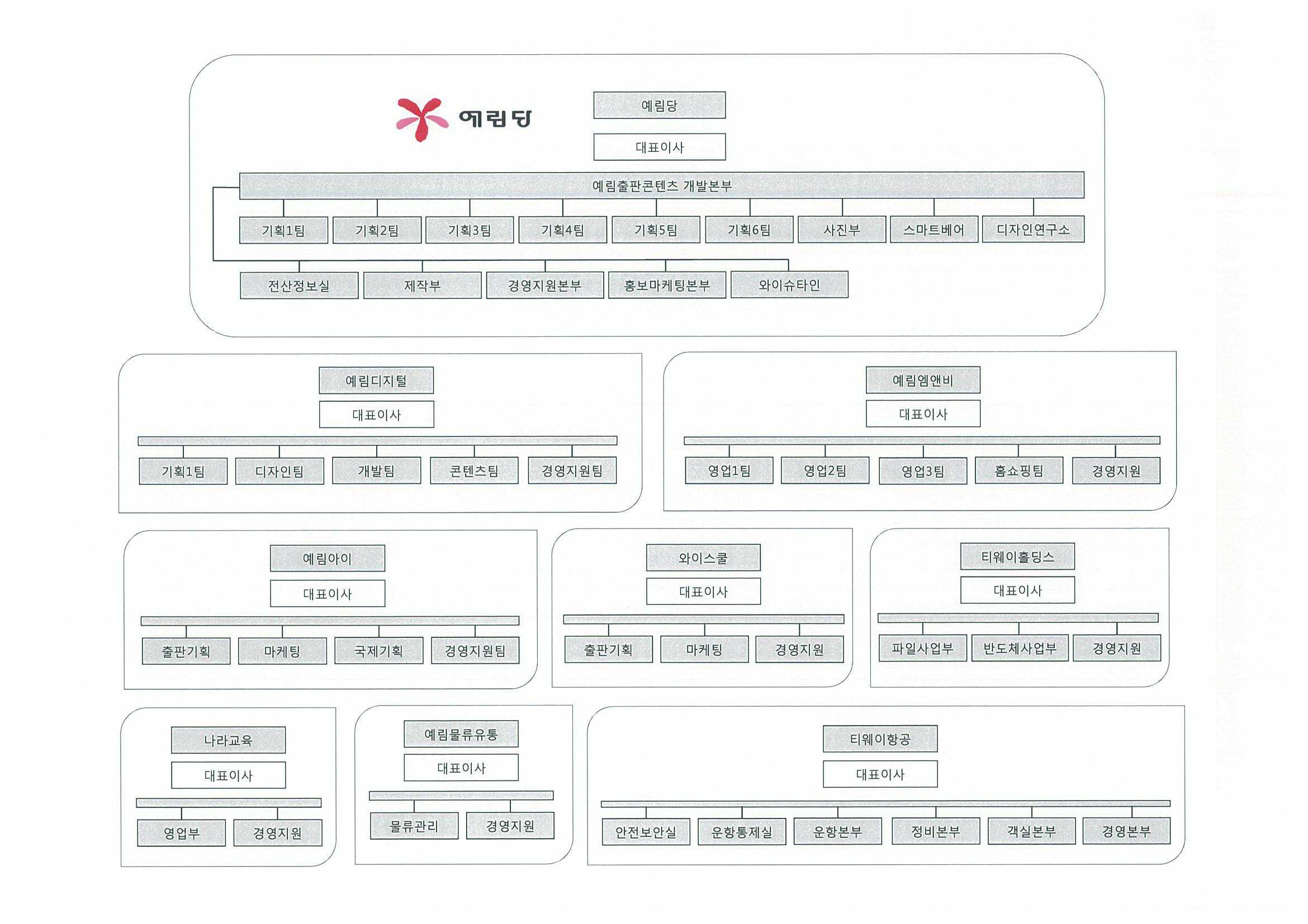 이미지: 조직도