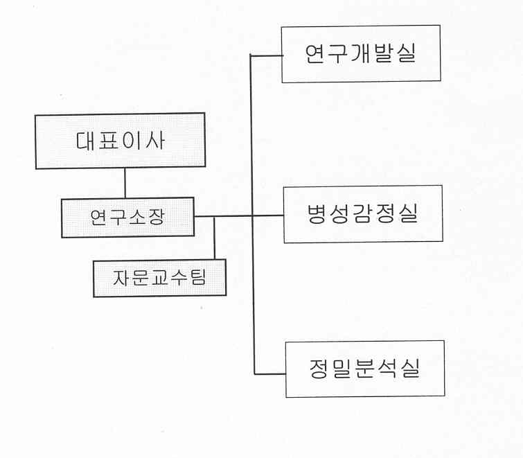 이미지: 연구개발조직도
