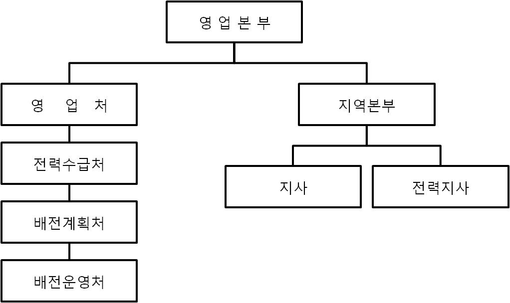 이미지: 그림1