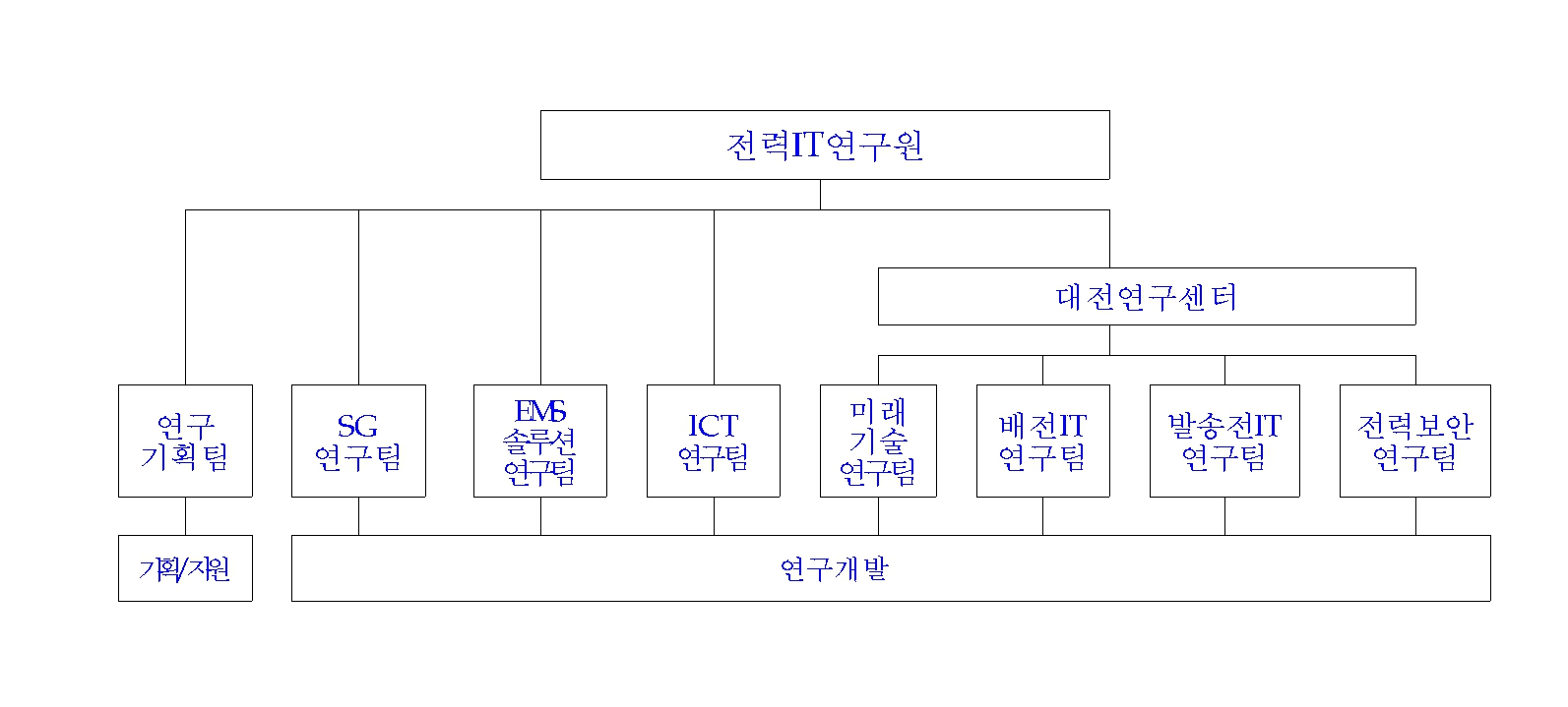 이미지: 연구원 조직도