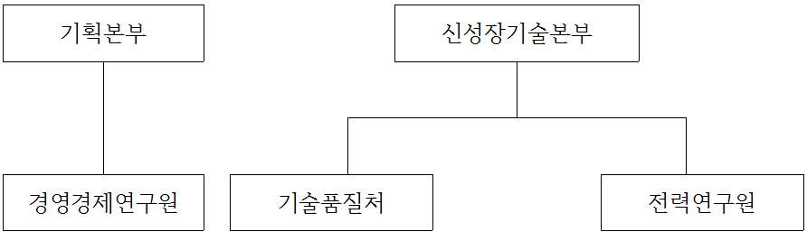 이미지: 조직도