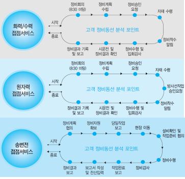 이미지: 표준운영표