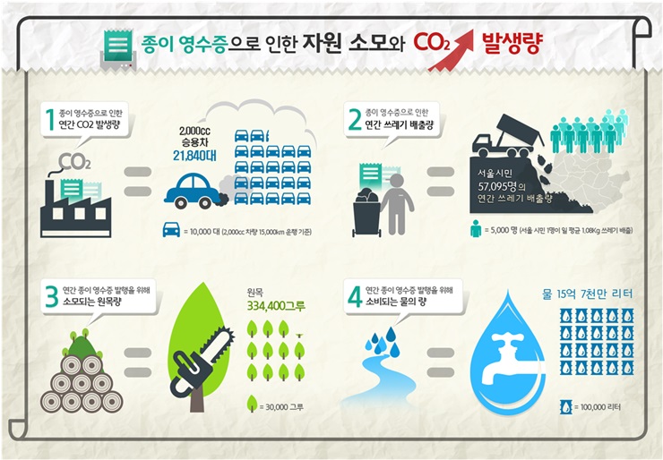 이미지: 종이영수증의 문제점
