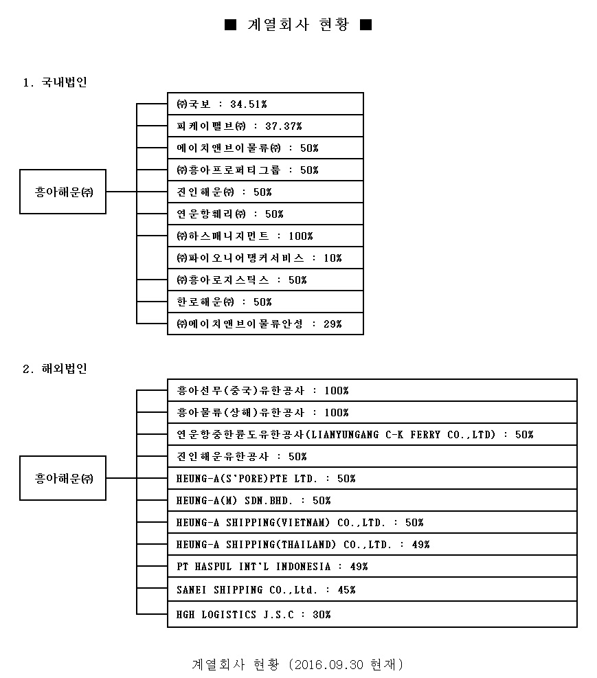 이미지: 20160930_계열사