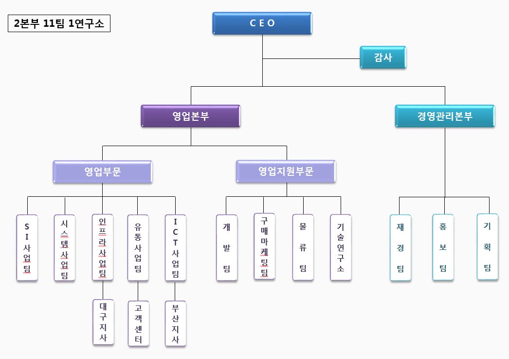 이미지: 18기(2016년) 3분기보고서