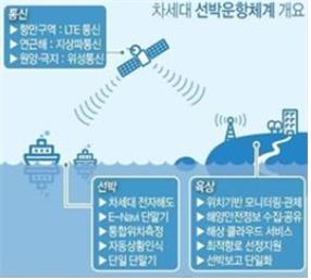 이미지: lte-m 개요