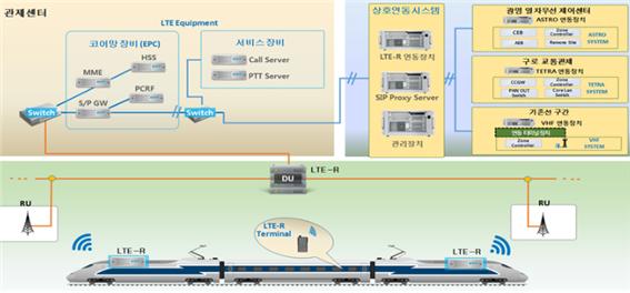 이미지: lte-r 시스템
