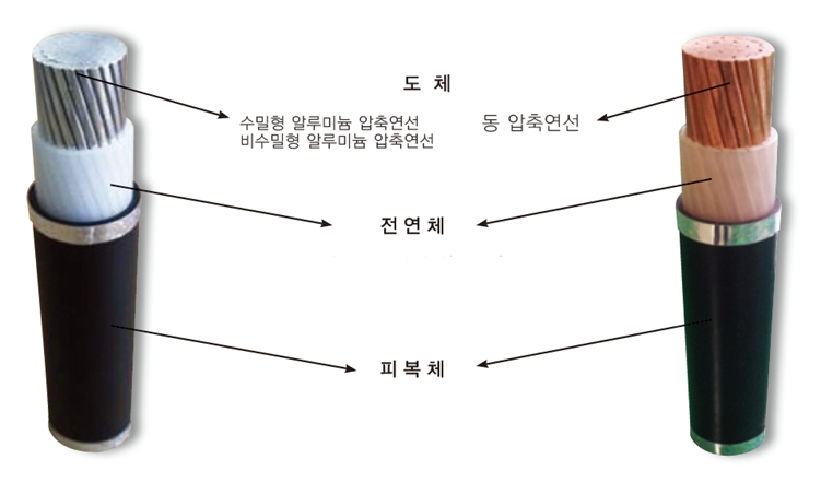 이미지: 동, 알루미늄 전선