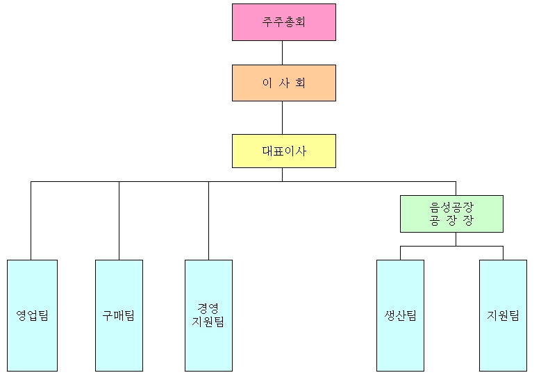 이미지: 조직도 메탈
