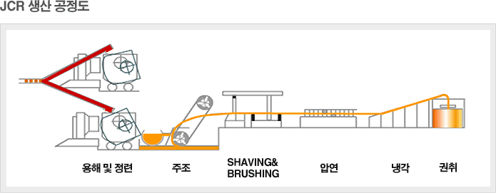 이미지: JCR