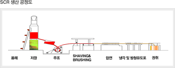 이미지: SCR