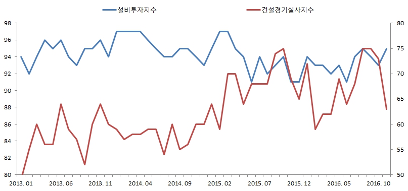 이미지: 경기지수