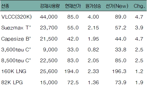 이미지: 원가상승분석