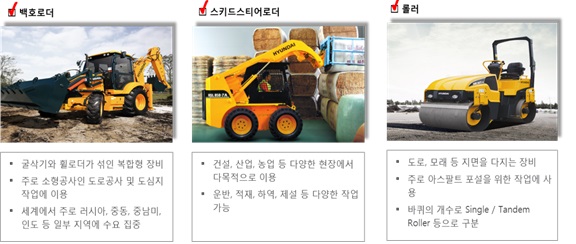 이미지: [제품별 구분2]