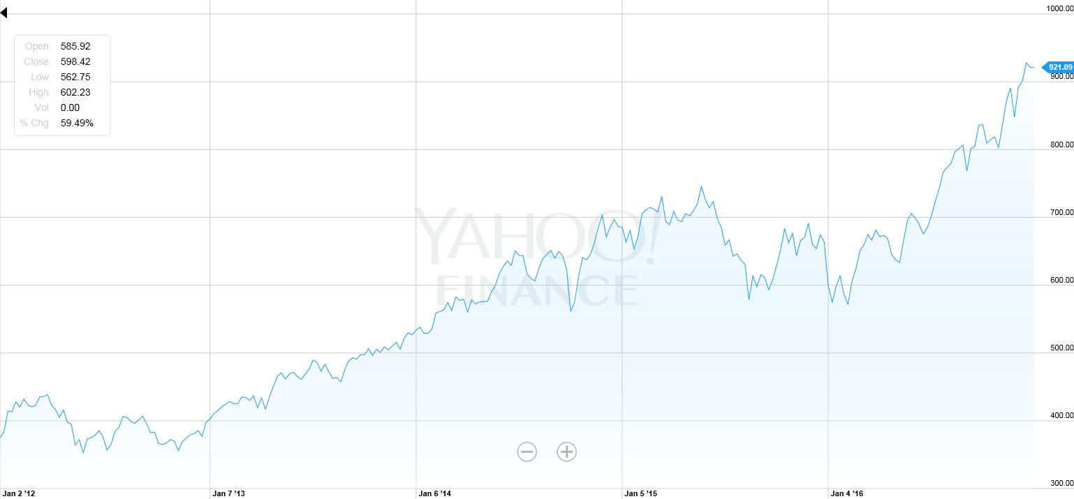 로체시스템즈] [정정]투자설명서