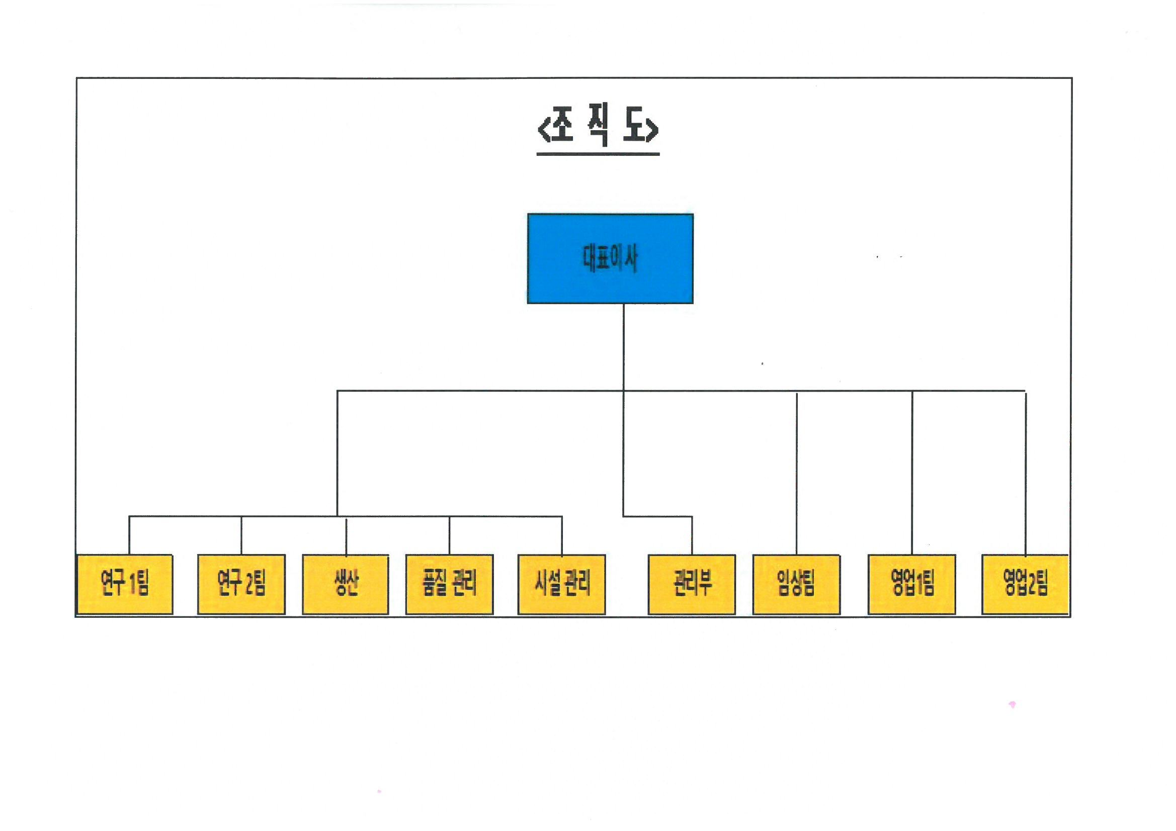 이미지: 조직도_20161231_가로