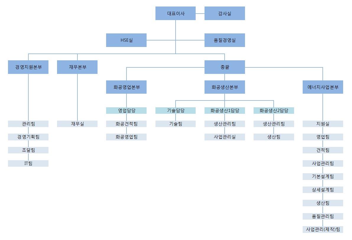이미지: 조직도