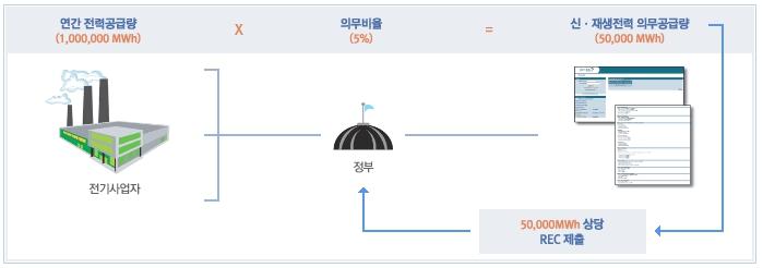 이미지: rps제도