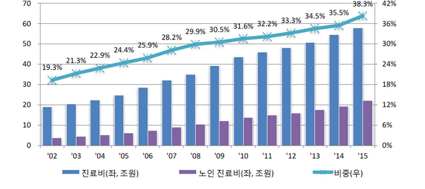 동아쏘시오홀딩스] [정정]투자설명서