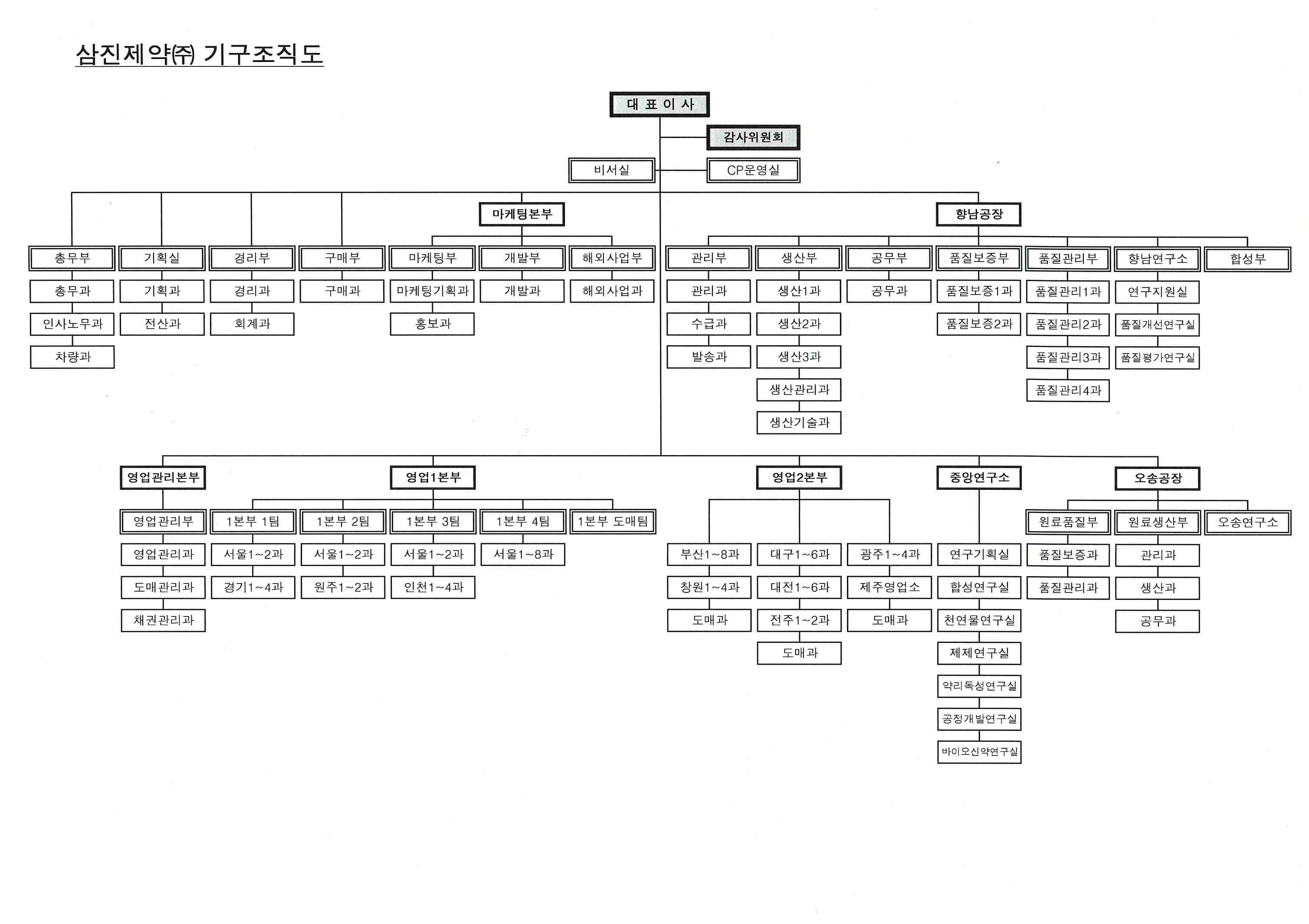 삼진제약] 주주총회소집공고