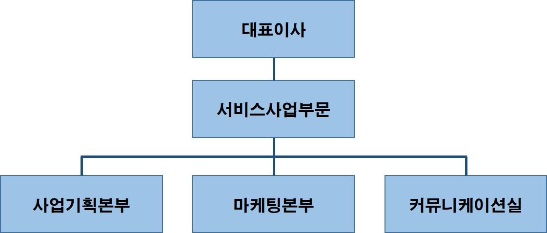 이미지: 판매조직