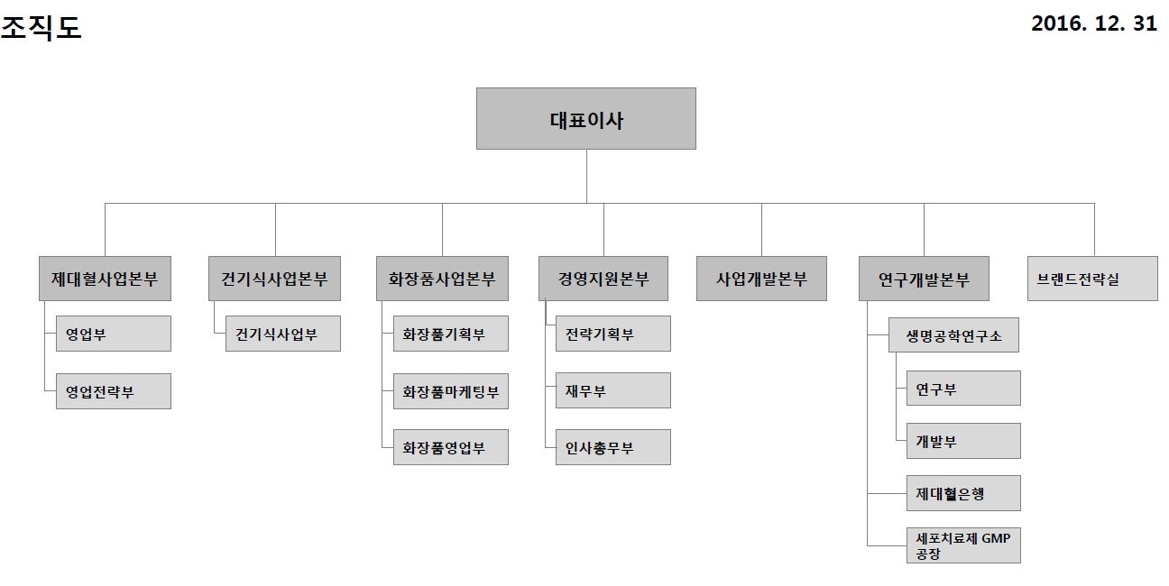 메디포스트] 주주총회소집공고