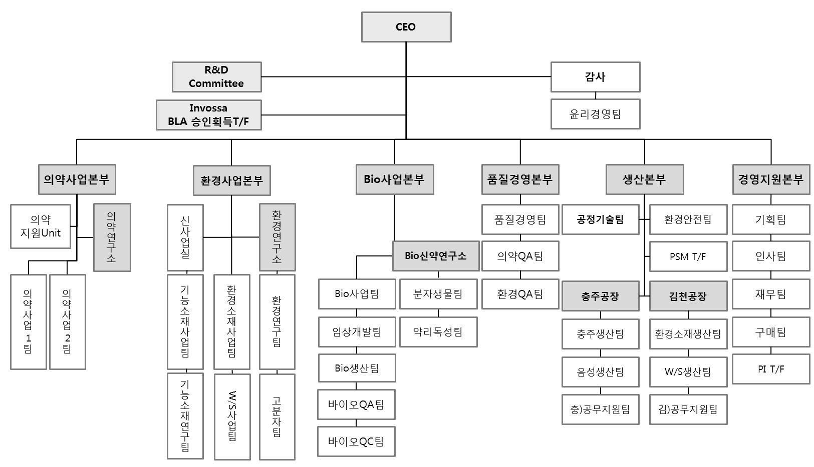 이미지: 조직도