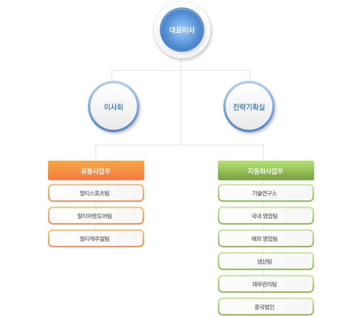 이미지: 조직도(2016.12.31)