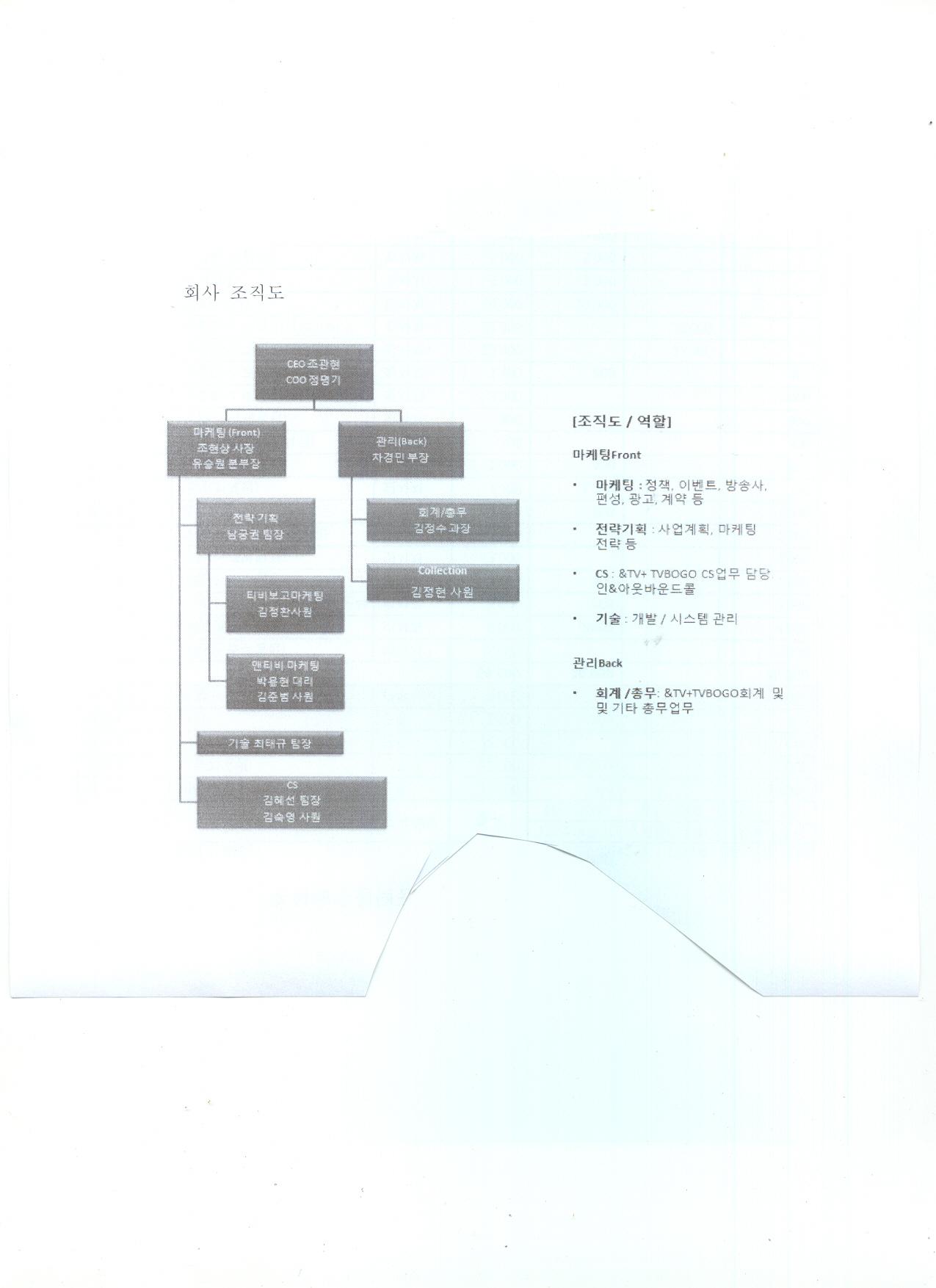 이미지: &tv조직도2014