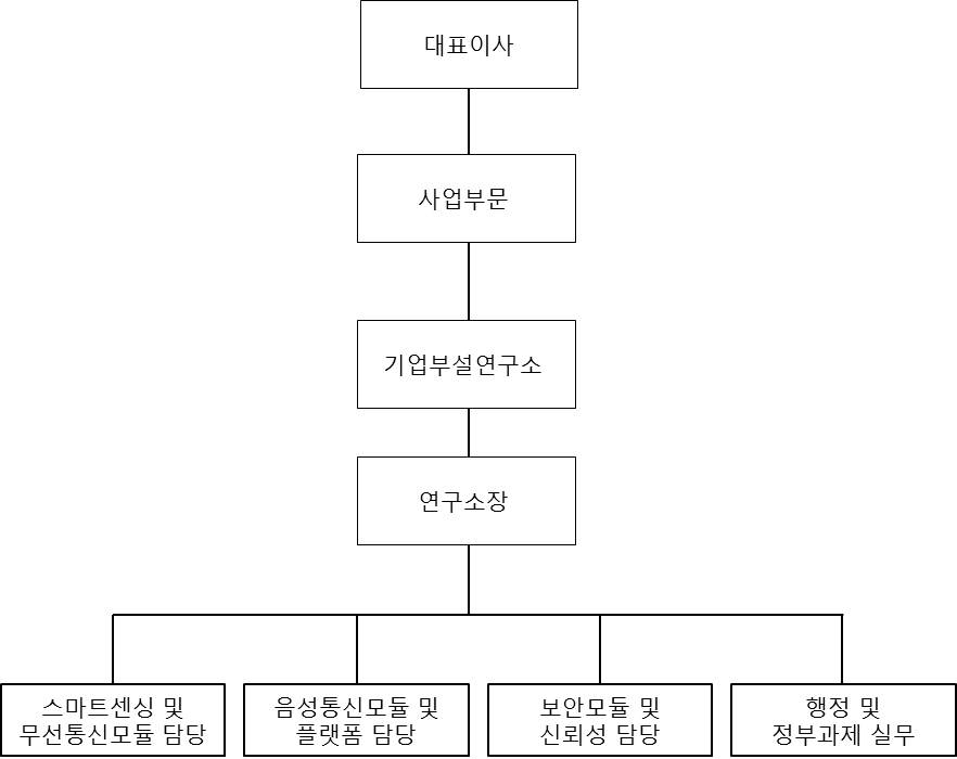 이미지: 150331보타바이오연구소