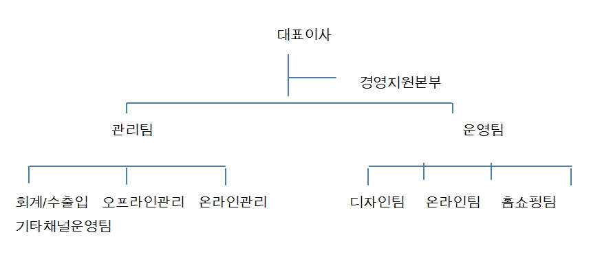 이미지: 151116카바라인조직도