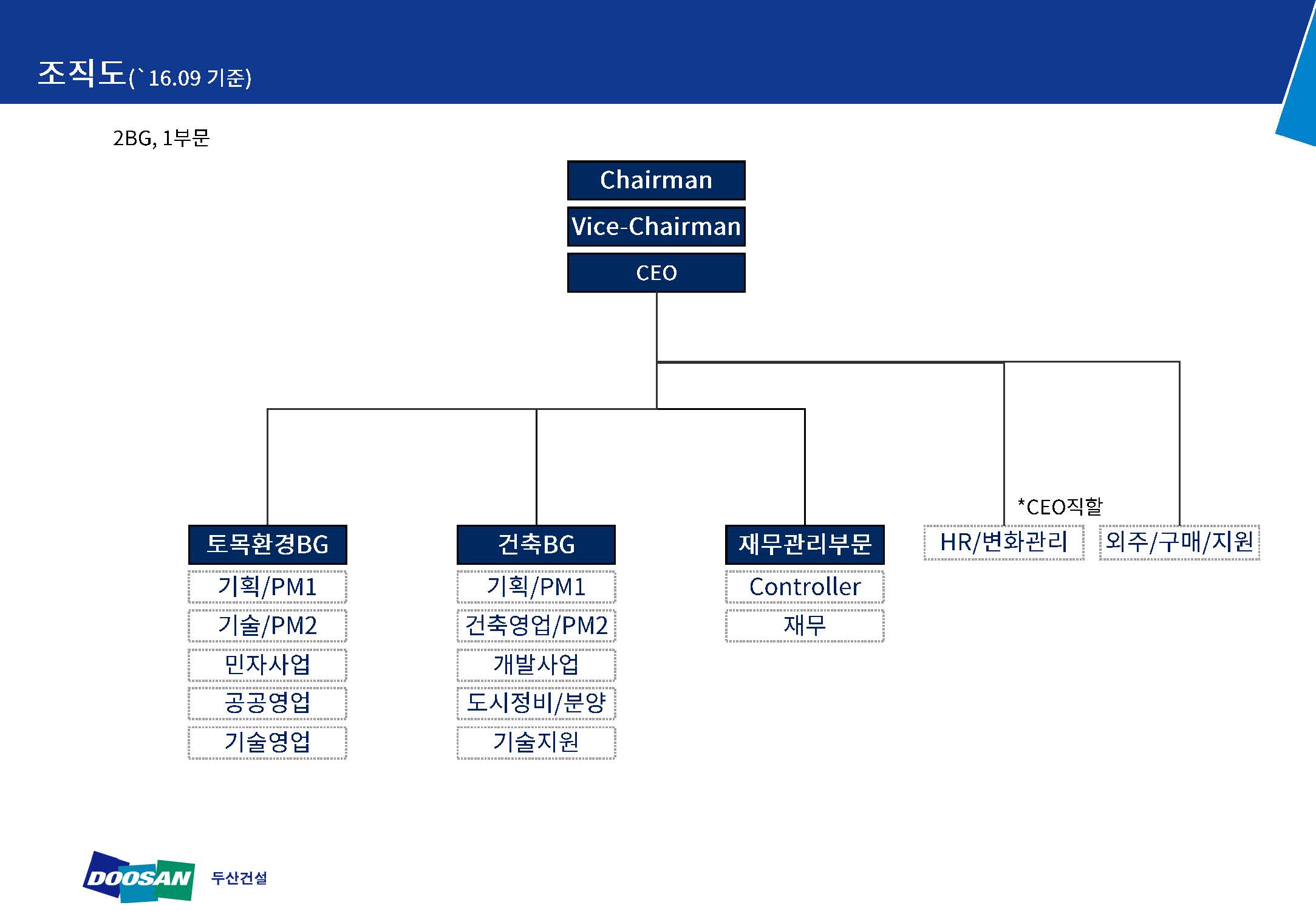 이미지: 두산건설_조직도