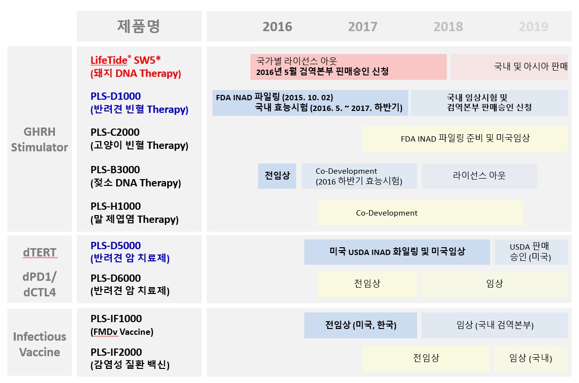 플럼라인생명과학] 주주총회소집공고