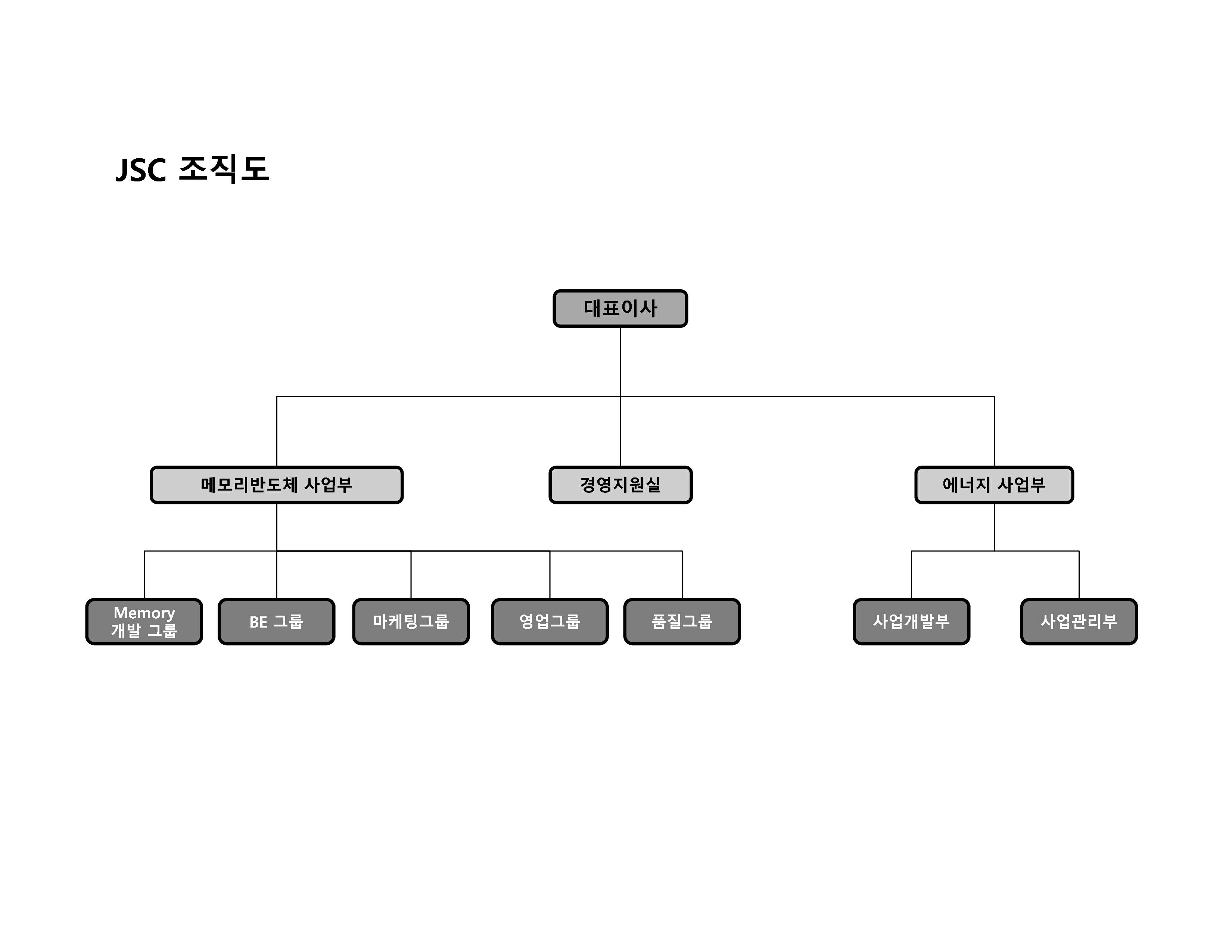 이미지: 조직도