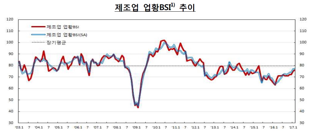 이미지: bsi