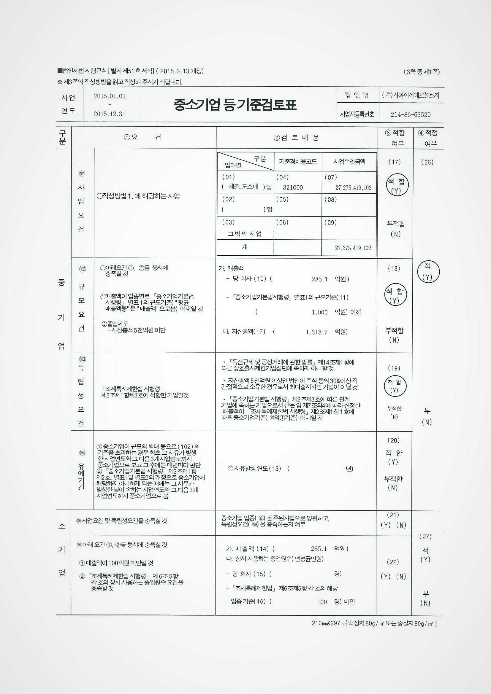 이미지: 중소기업검토표