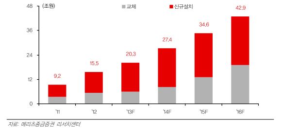 이미지: led조명시장전망