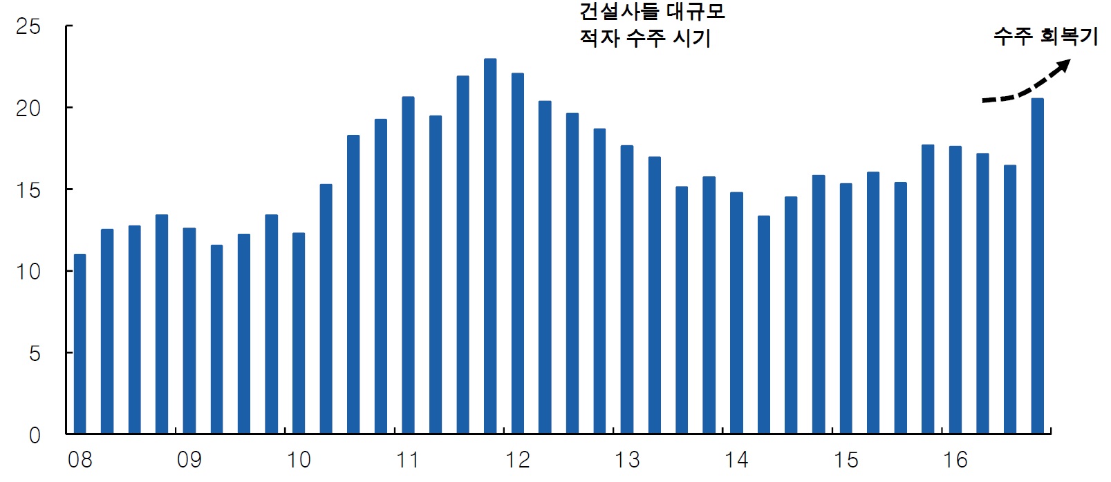 이미지: 두산중공업수주추이1