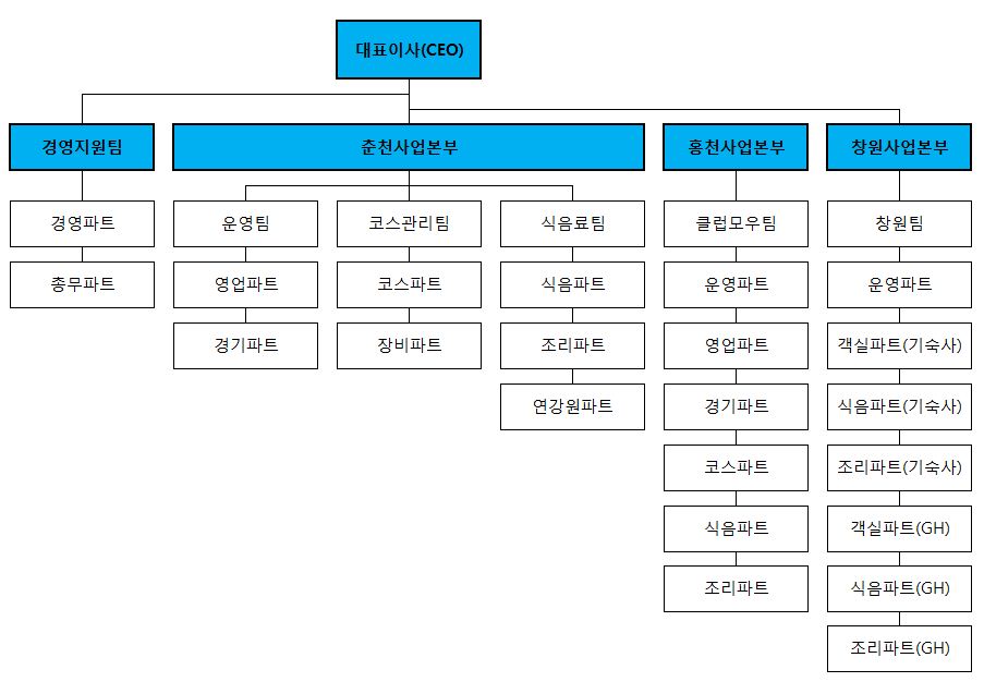 이미지: 두산큐벡스 조직도