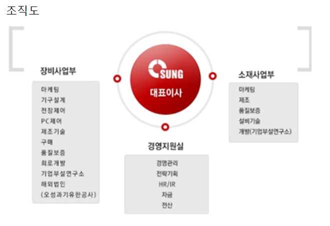 [오성첨단소재] 투자설명서