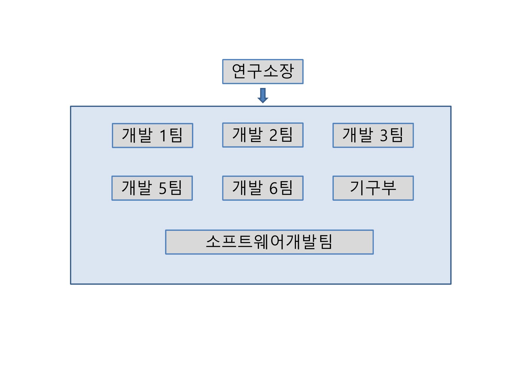 이미지: 인원별 조직도