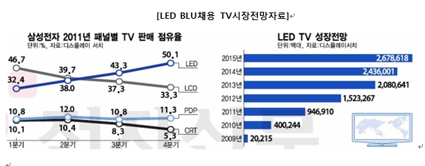 이미지: <출처 : 전자신문 2012.02.23>