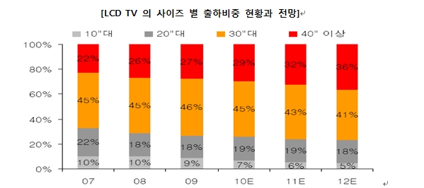 이미지: 출처  한화증권 2010.11