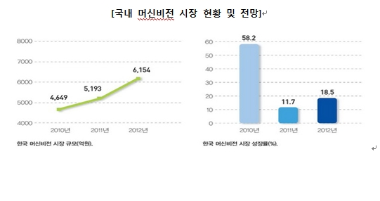 이미지: <출처 : FA저널 2011.12>