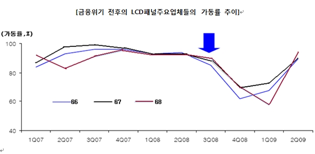 이미지: <출처 : LIG투자증권 2010.11>