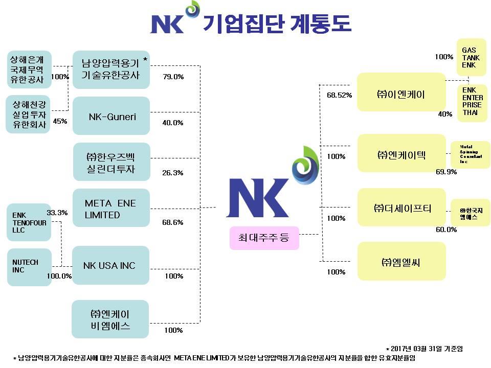 이미지: 1703 계열회사 계통도_예투