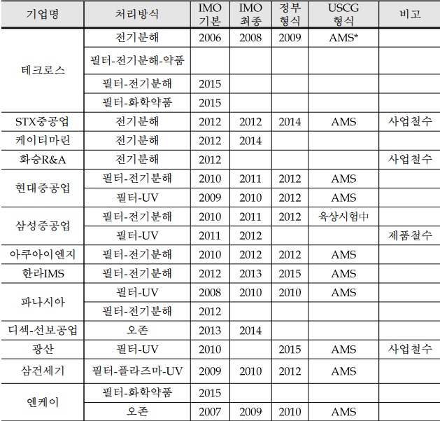 이미지: btms기업현황